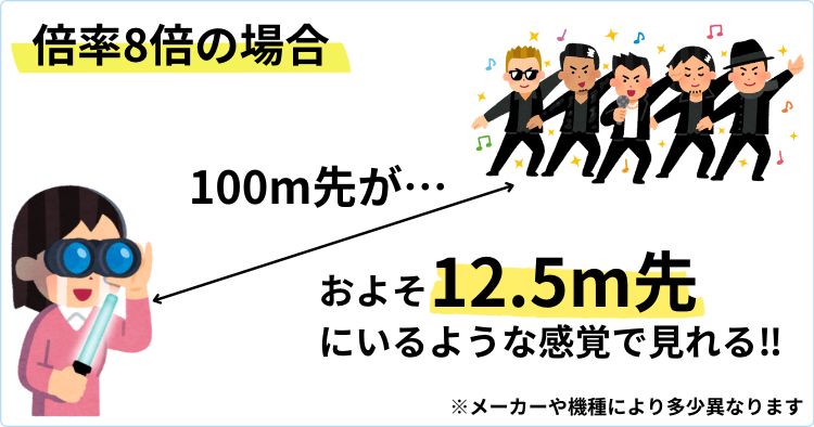 倍率8倍