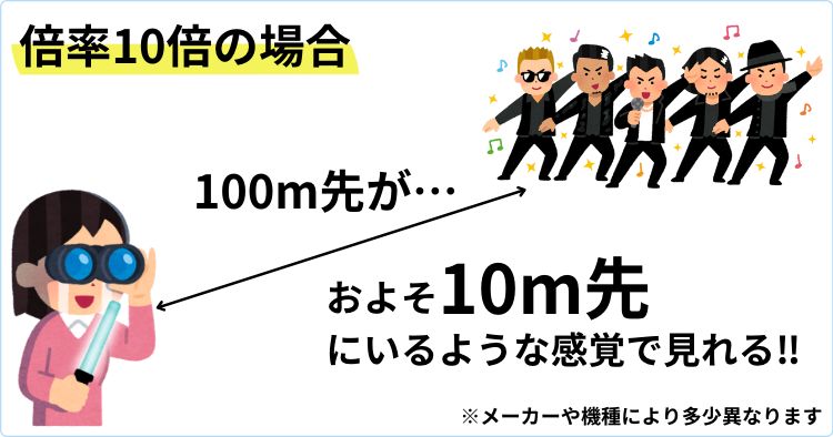 10倍